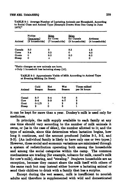 TheImprovement ofTropical and Subtropical Rangelands