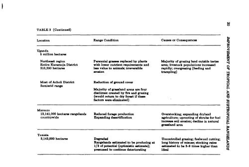 TheImprovement ofTropical and Subtropical Rangelands