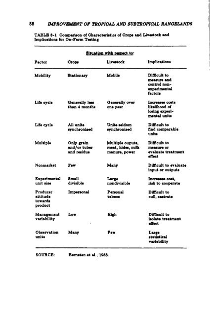 TheImprovement ofTropical and Subtropical Rangelands