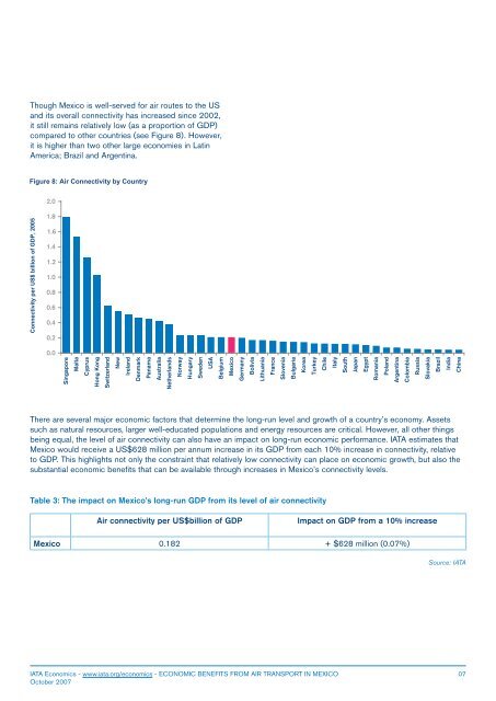 ECONOMIC BENEFITS FROM AIR TRANSPORT IN MEXICO - IATA