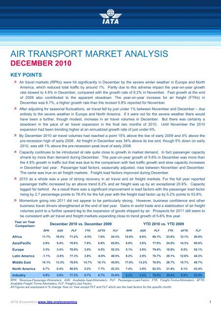 December - IATA