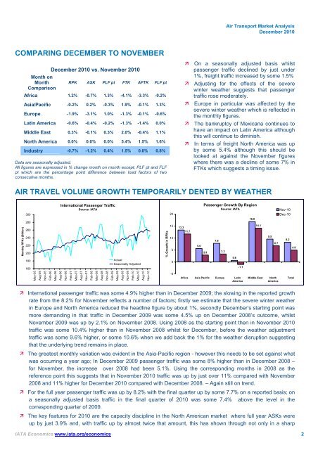 December - IATA