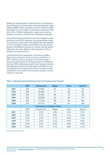 ECONOMIC BENEFITS FROM AIR TRANSPORT IN BOLIVIA - IATA