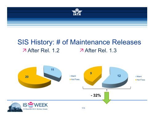 SIS & RA Break-out Sessions - IATA