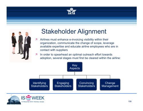 SIS & RA Break-out Sessions - IATA