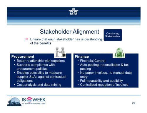 SIS & RA Break-out Sessions - IATA