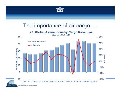 SIS & RA Break-out Sessions - IATA