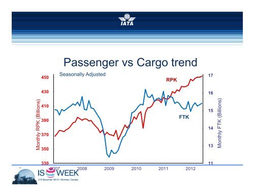 SIS & RA Break-out Sessions - IATA