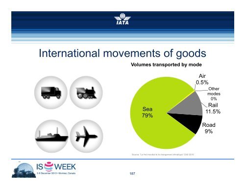 SIS & RA Break-out Sessions - IATA