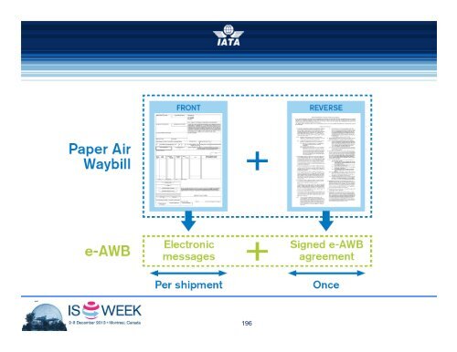 SIS & RA Break-out Sessions - IATA