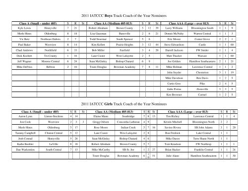 2011 IATCCC Boys Cross Country Coach of the Year Nominees ...