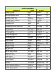 Lista de clubes conveniados - Iate Clube de BrasÃ­lia