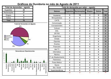 RelatÃ³rio da ouvidoria: agosto de 2011 - Iate Clube de BrasÃ­lia