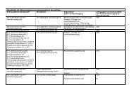 Dienstleister mit Datenverarbeitung als Hauptgegenstand des ...