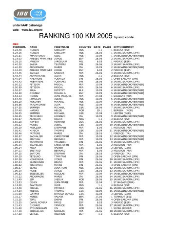 2005 Rankings 100km