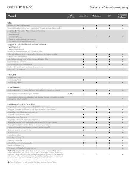 Ausstattung, technische Daten, Maße und Preise ... - Auto Sedlmeier