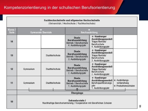 Kompetenzorientierung in der schulischen Berufsorientierung