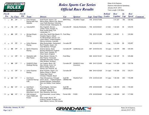 Rolex 24 At Daytona - Official Results - Grand Am