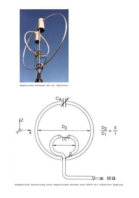 Magnetische Antennen - IngenieurbÃ¼ro Gunter HÃ¤rtling