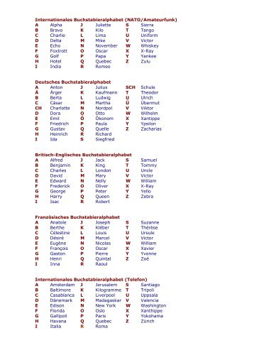 47+ Nato Alphabet Deutsch Pdf PNG