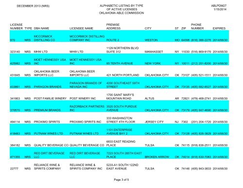 DECEMBER 2013 (NRS) ALPHABETIC LISTING BY TYPE OF ...