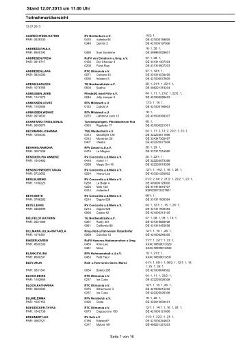 Stand 12.07.2013 um 11.00 Uhr TeilnehmerÃ¼bersicht