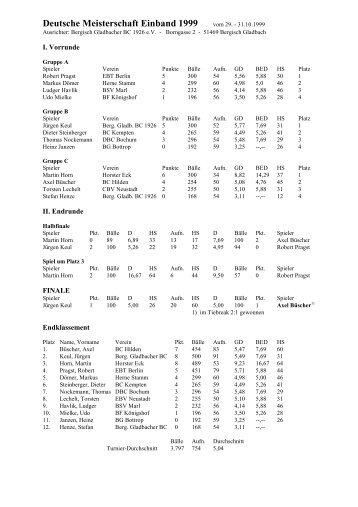 Deutsche Meisterschaft Einband 1999 - Bergisch Gladbacher Billard ...