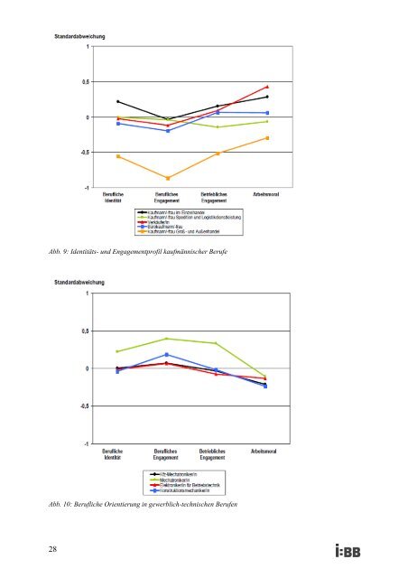 Jahresbericht 2009-2010 - FG Berufsbildungsforschung (i:BB ...