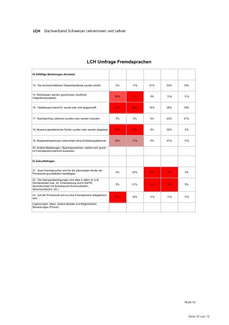 Auswertungsbericht LCH-Umfrage Fremdsprachenunterricht