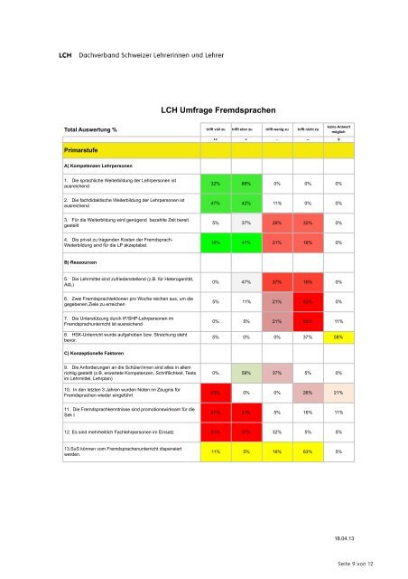 Auswertungsbericht LCH-Umfrage Fremdsprachenunterricht