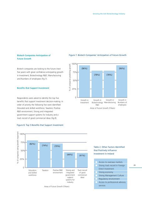 Growing the Irish BioIndustry - Irish Business and employers ...