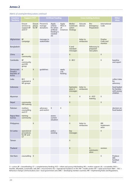 Infant and young child feeding in emergencies. Making it ... - IBFAN