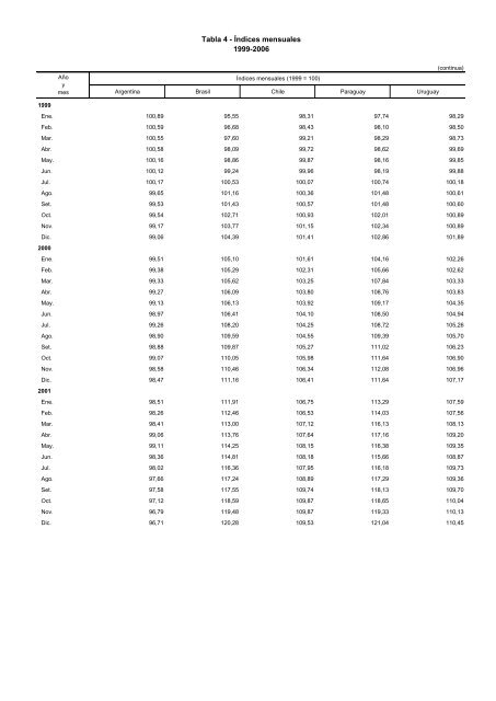 Tabla 4 - Ãndices mensuales 1999-2006 - IBGE