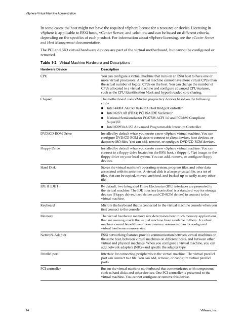 vSphere Virtual Machine Administration - VMware Documentation