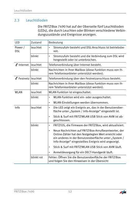 Handbuch FRITZ!Box 7490 [pdf] - AVM