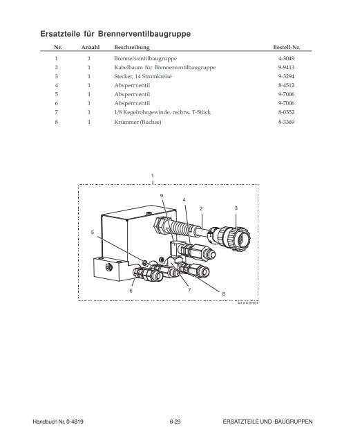 ANHANG 1 - Victor Technologies