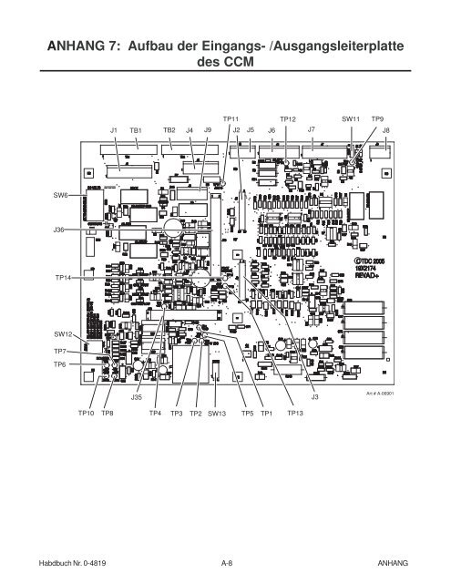 ANHANG 1 - Victor Technologies