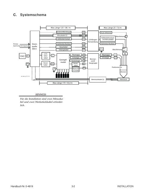 ANHANG 1 - Victor Technologies