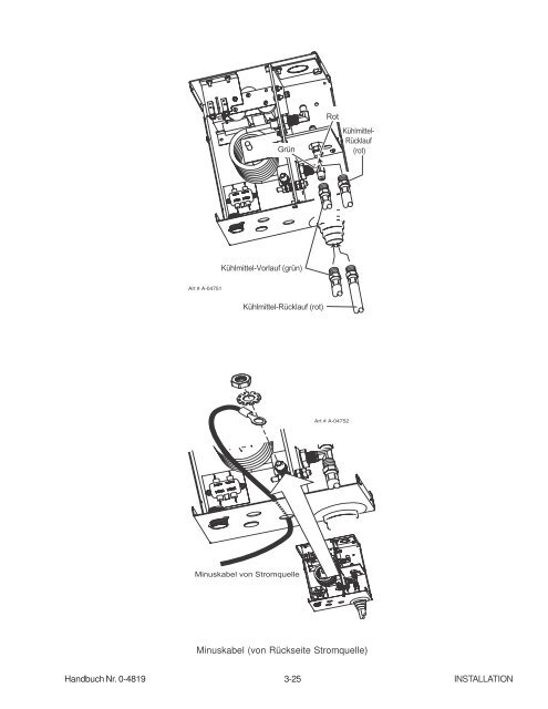 ANHANG 1 - Victor Technologies