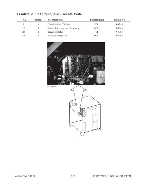 ANHANG 1 - Victor Technologies