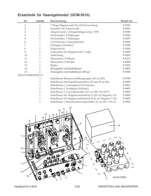 ANHANG 1 - Victor Technologies