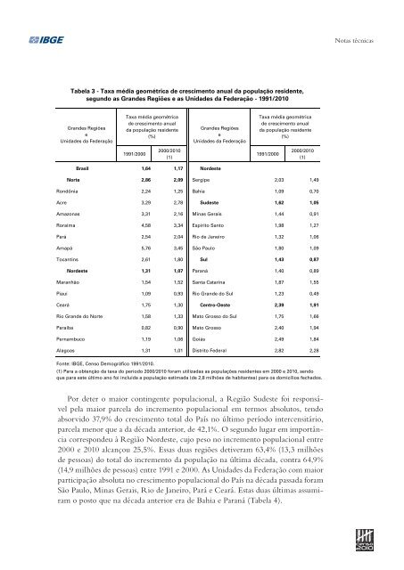 Sinopse do Censo DemogrÃ¡fico 2010 - IBGE