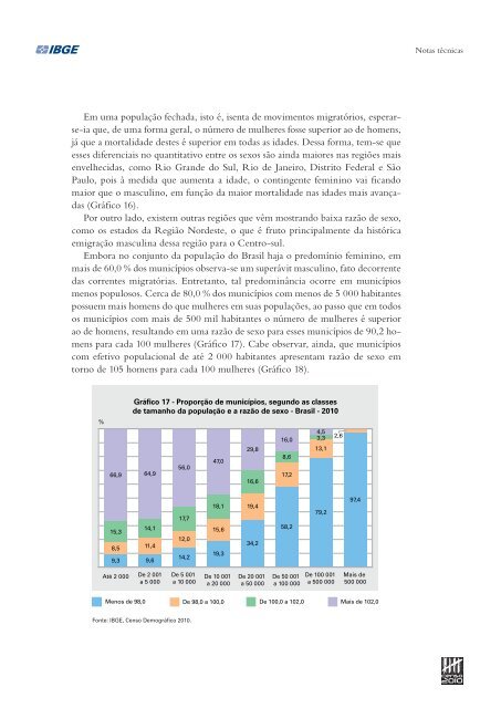 Sinopse do Censo DemogrÃ¡fico 2010 - IBGE