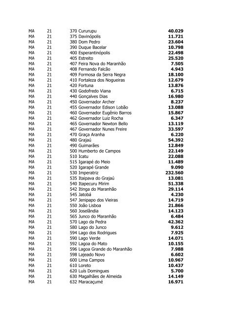 Estimativas das PopulaÃ§Ãµes dos MunicÃ­pios em 2006 - IBGE