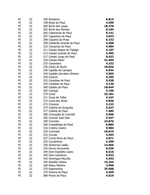 Estimativas das PopulaÃ§Ãµes dos MunicÃ­pios em 2006 - IBGE