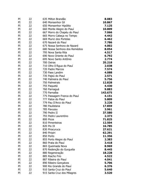 Estimativas das PopulaÃ§Ãµes dos MunicÃ­pios em 2006 - IBGE