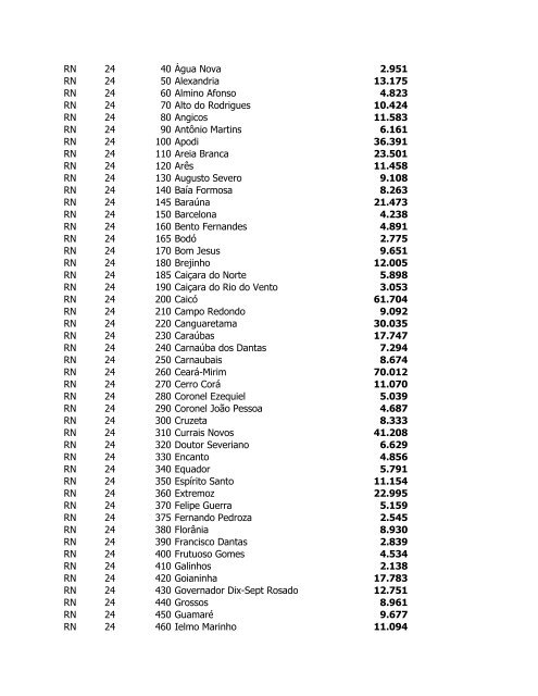 Estimativas das PopulaÃ§Ãµes dos MunicÃ­pios em 2006 - IBGE