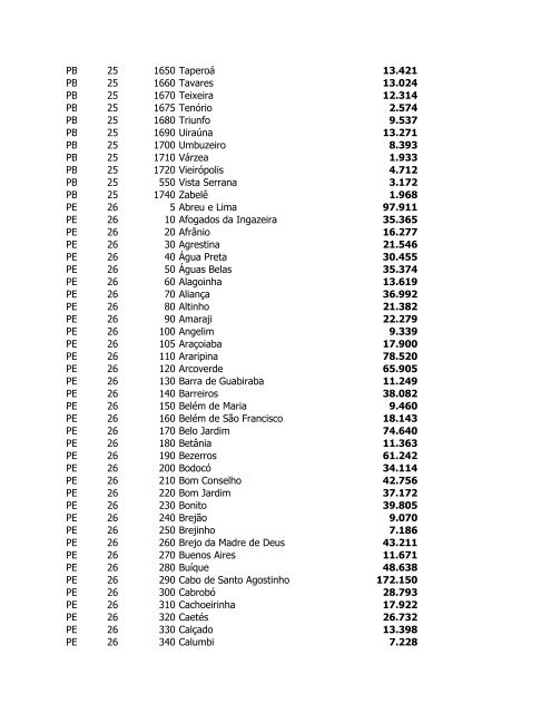 Estimativas das PopulaÃ§Ãµes dos MunicÃ­pios em 2006 - IBGE