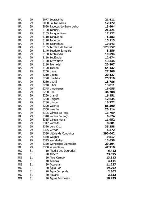 Estimativas das PopulaÃ§Ãµes dos MunicÃ­pios em 2006 - IBGE