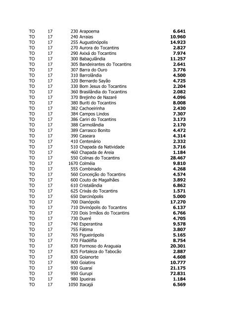 Estimativas das PopulaÃ§Ãµes dos MunicÃ­pios em 2006 - IBGE